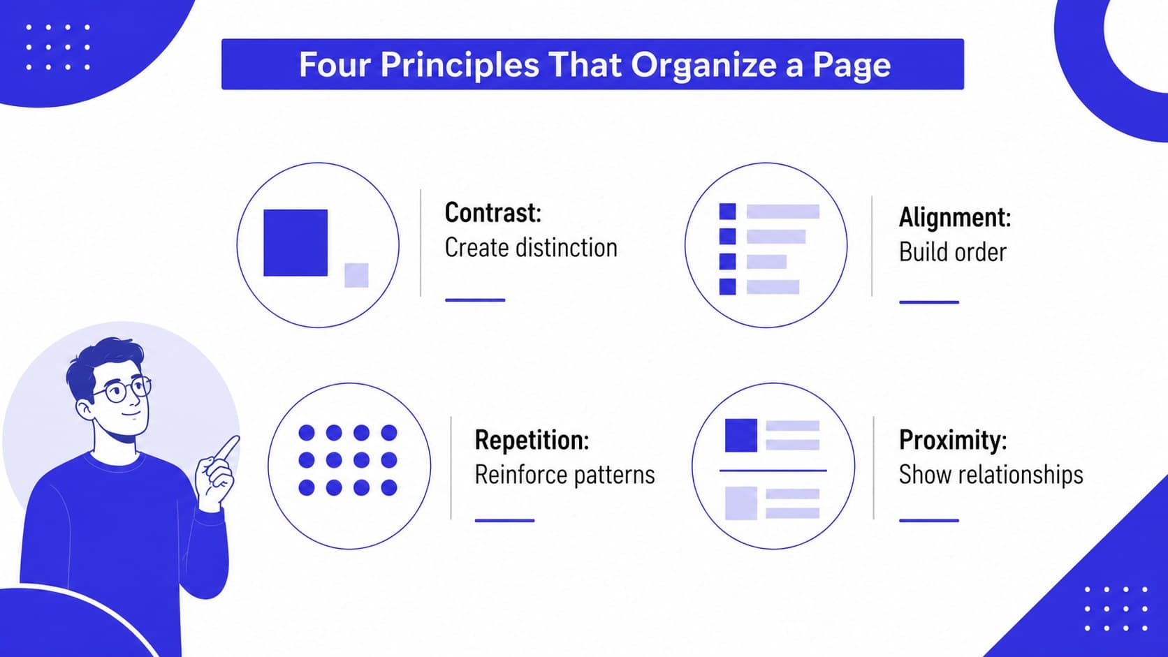 Graphic design fundamentals slide comparing contrast, alignment, repetition, and proximity.