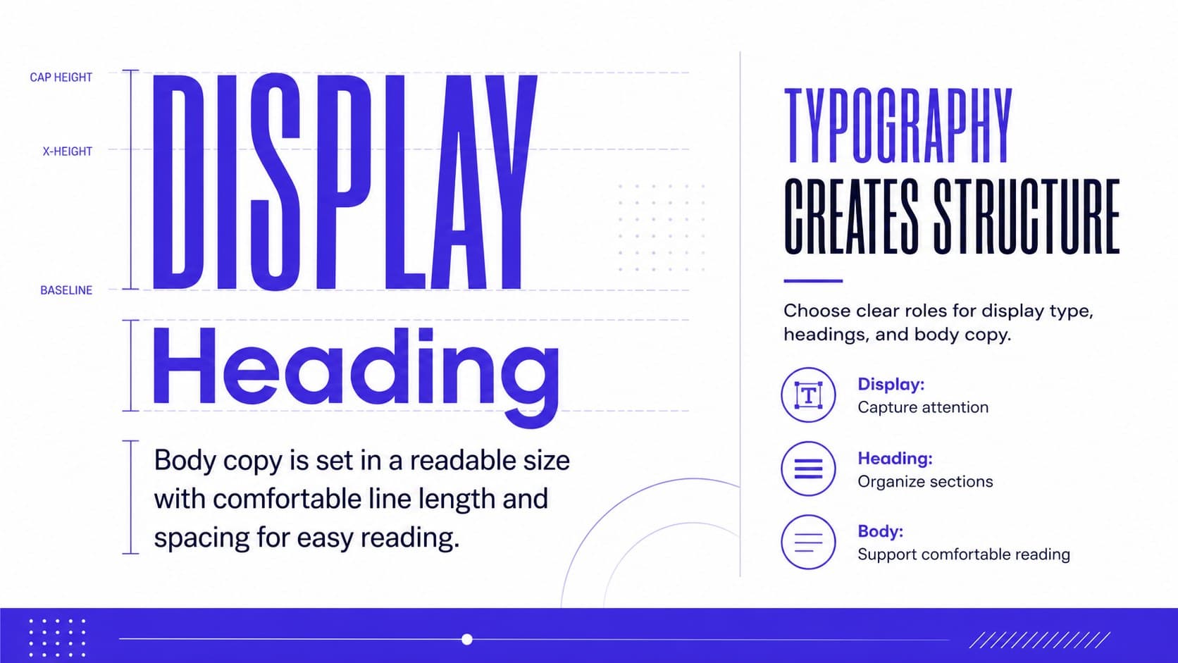 Typography and layout lesson slide presenting readable font roles and text hierarchy.