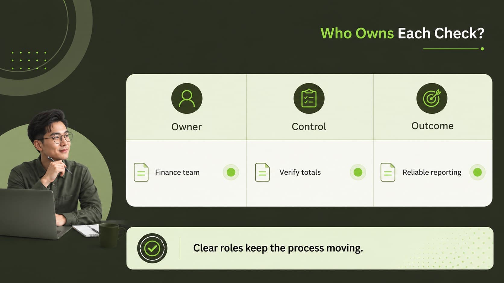 Finance operations slide deck page comparing accounting responsibilities, checks, and reporting outcomes.