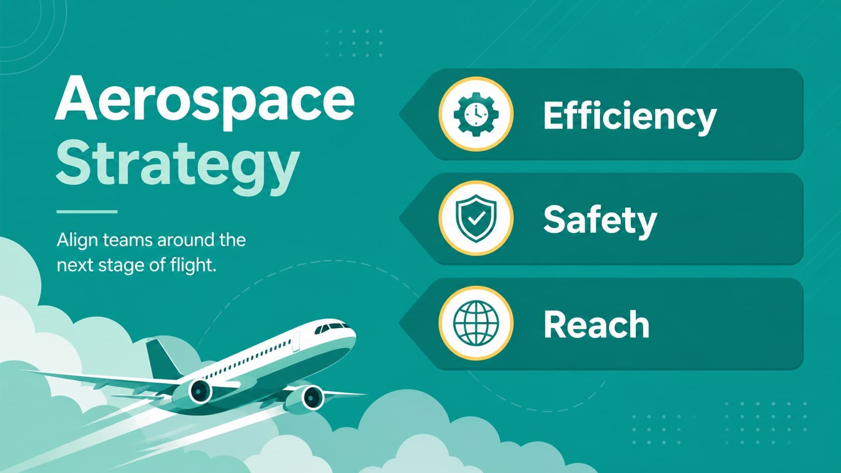 Green aerospace strategy presentation slide showing three coordinated priorities for aviation planning.