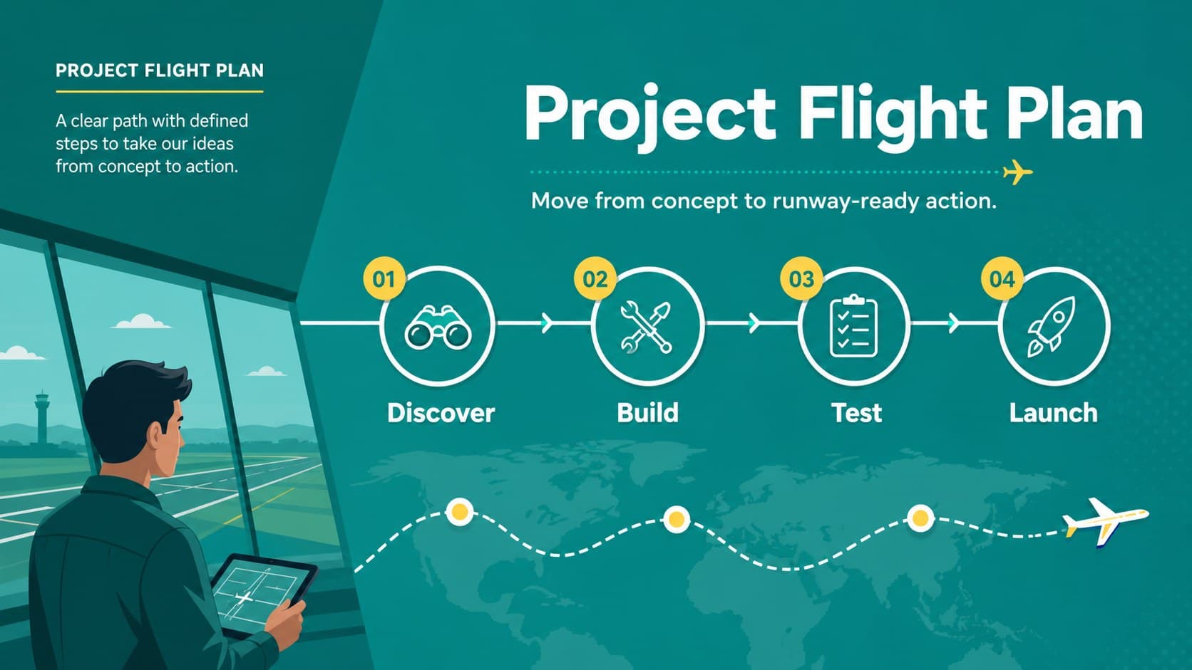 Aviation project pitch deck slide with a milestone timeline, aircraft route line, and green illustrated accents.