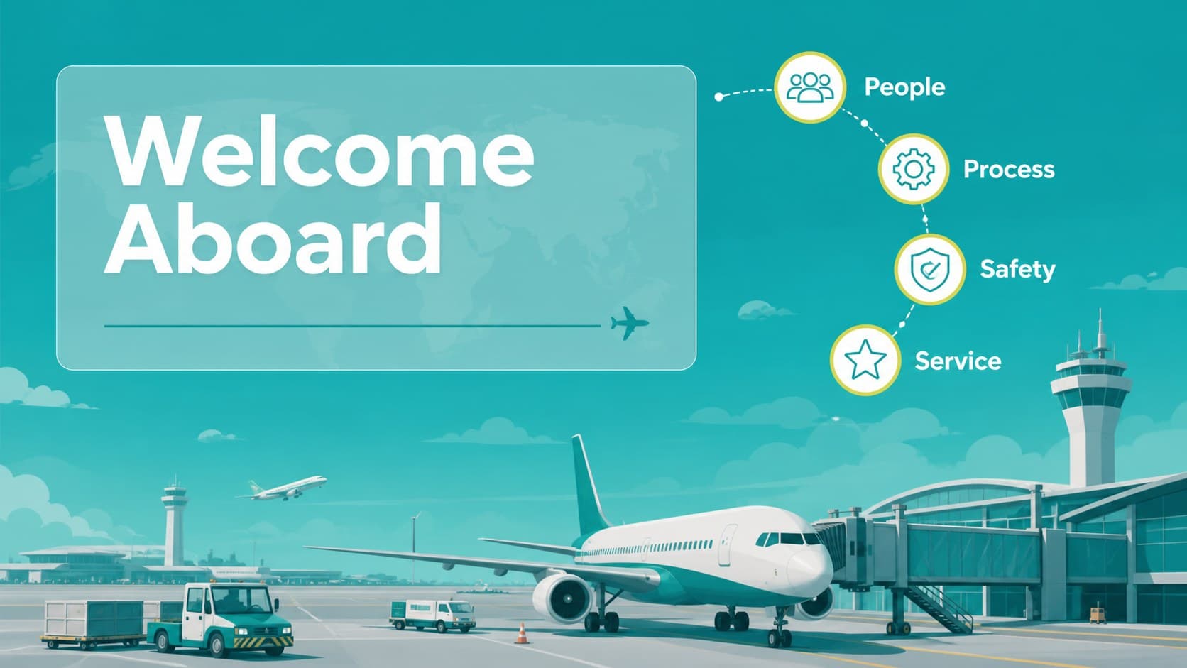 Airline onboarding slide deck layout presenting team roles, procedures, and a friendly illustrated aircraft scene.