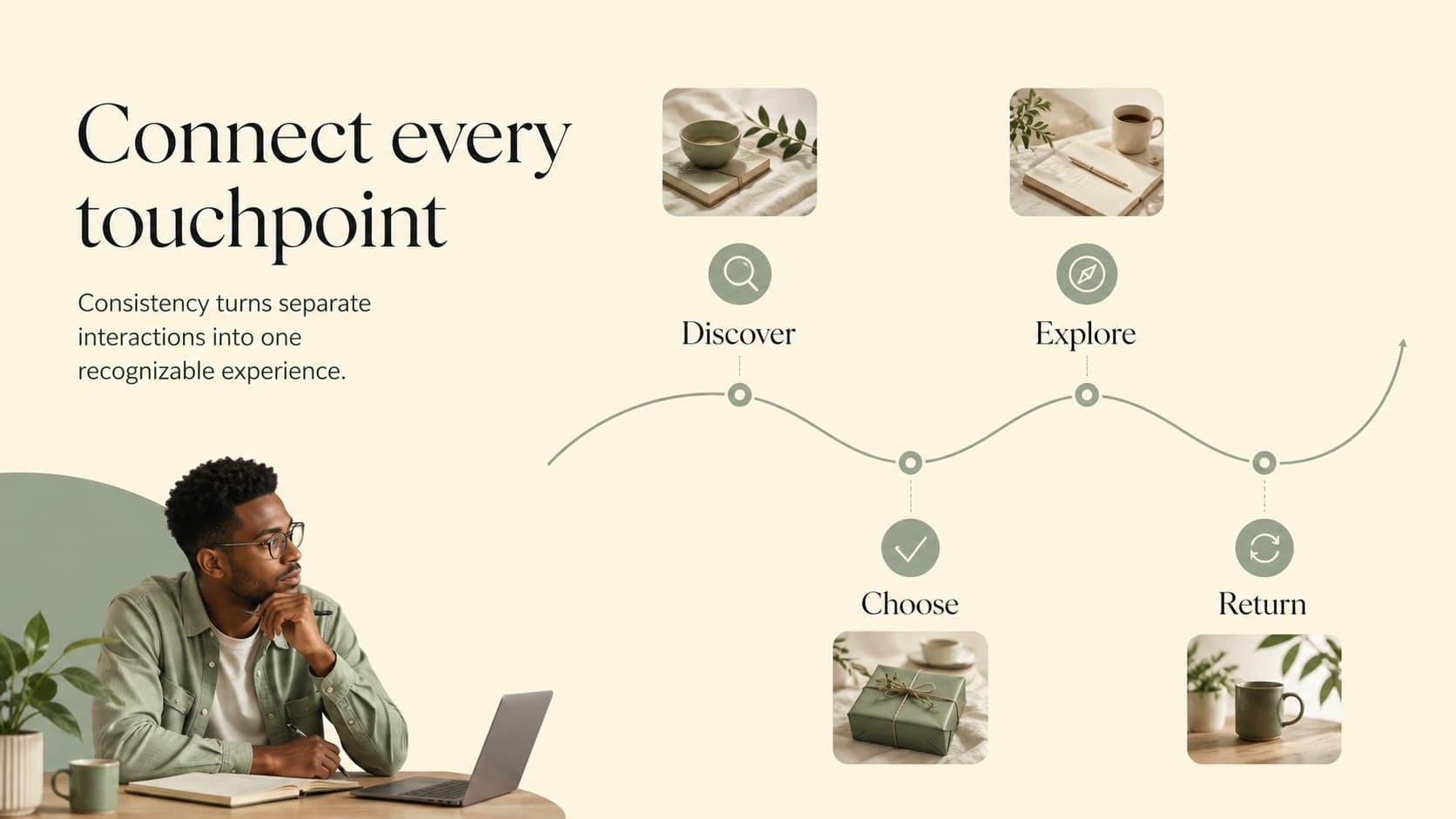 Green brand presentation deck slide mapping customer touchpoints across a simple visual journey.