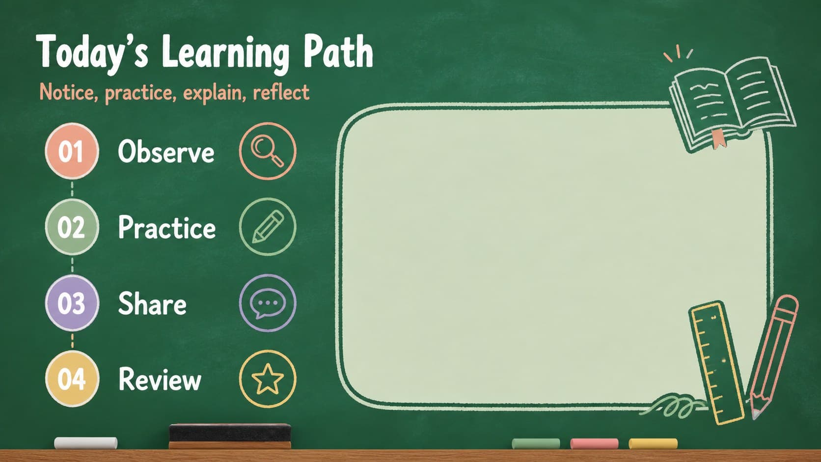 Lesson overview slide showing learning goals and a structured class sequence in a green educational presentation template.