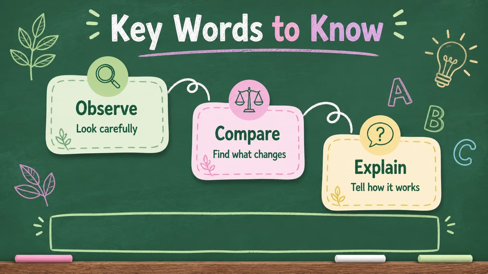 Vocabulary teaching slide with illustrated terms and definitions for an editable chalkboard lesson presentation.
