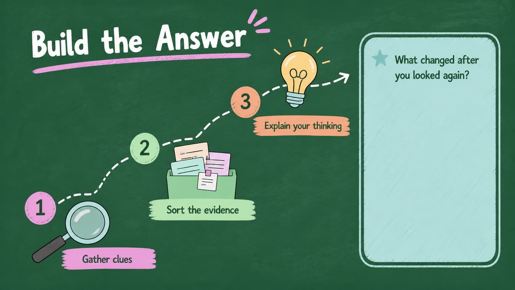 Step-by-step process slide outlining a classroom task in an editable green chalkboard presentation.