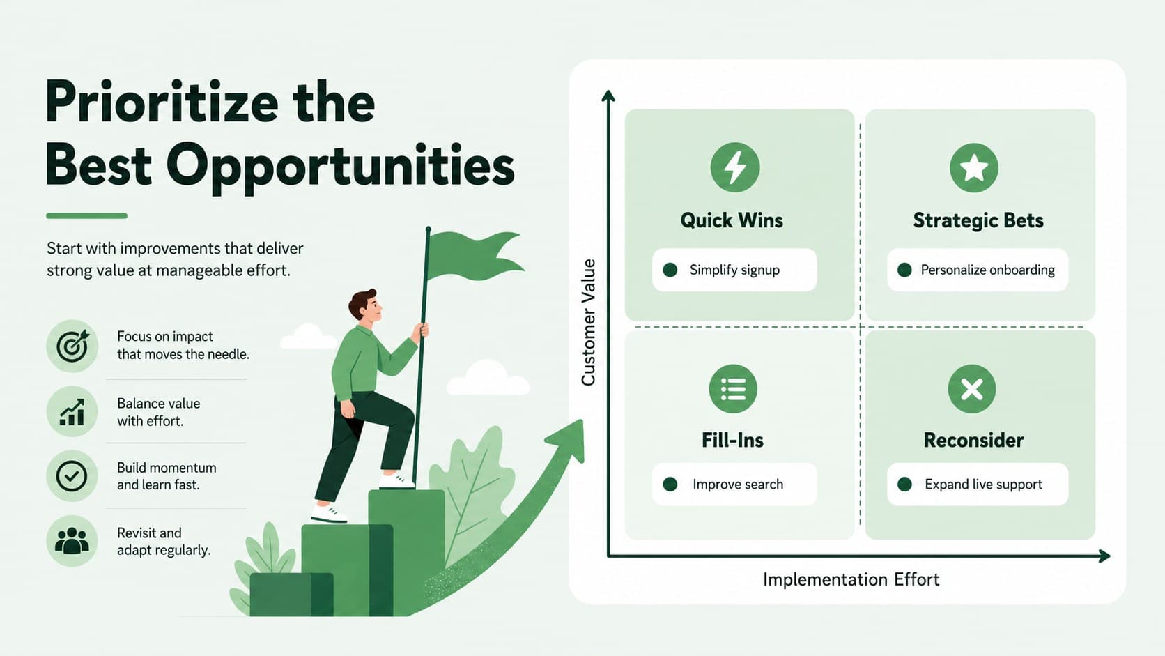Marketing journey optimization presentation slide prioritizing customer experience opportunities by value and effort.