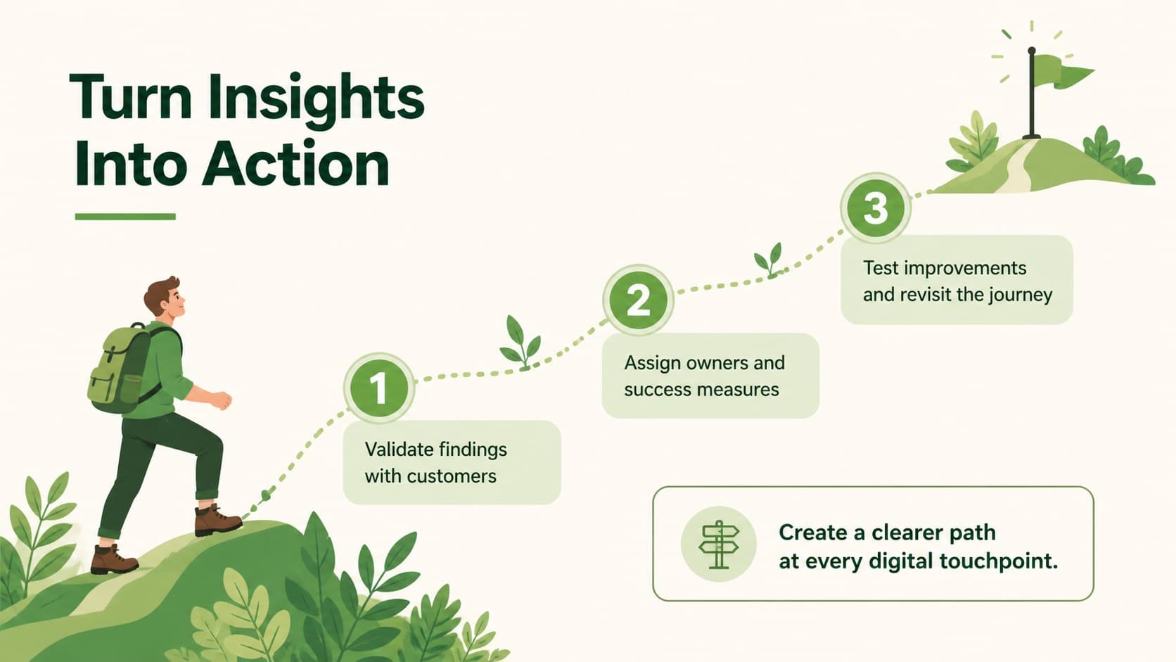 Digital touchpoint analysis deck closing slide with a three-step customer experience action plan.