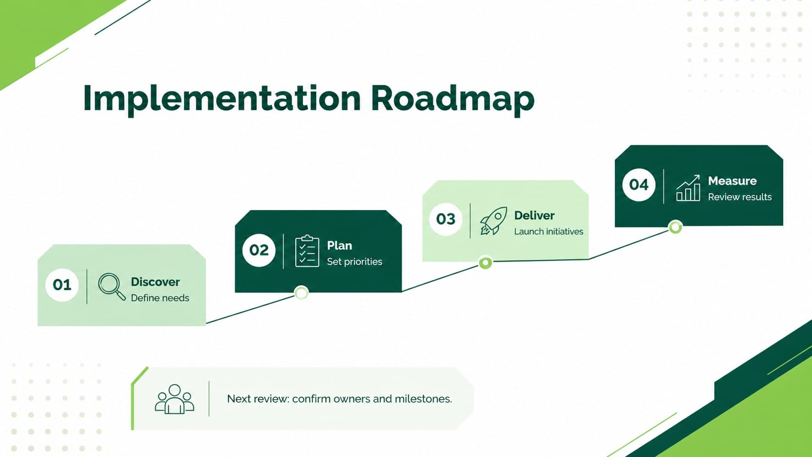 Professional green proposal deck slide displaying a four-stage implementation roadmap and next steps.