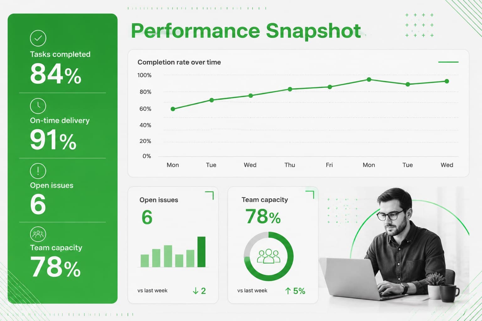Key metrics dashboard with performance indicators for a modern corporate meeting agenda template.