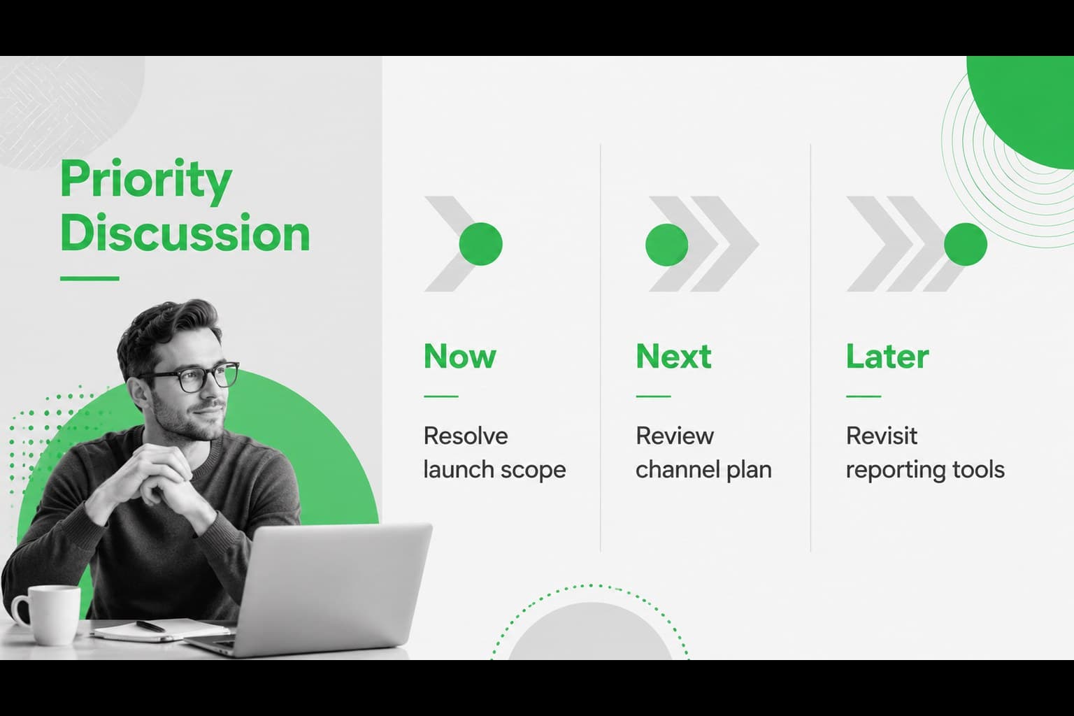Priority discussion board organizing urgent, important, and later topics for a team meeting.