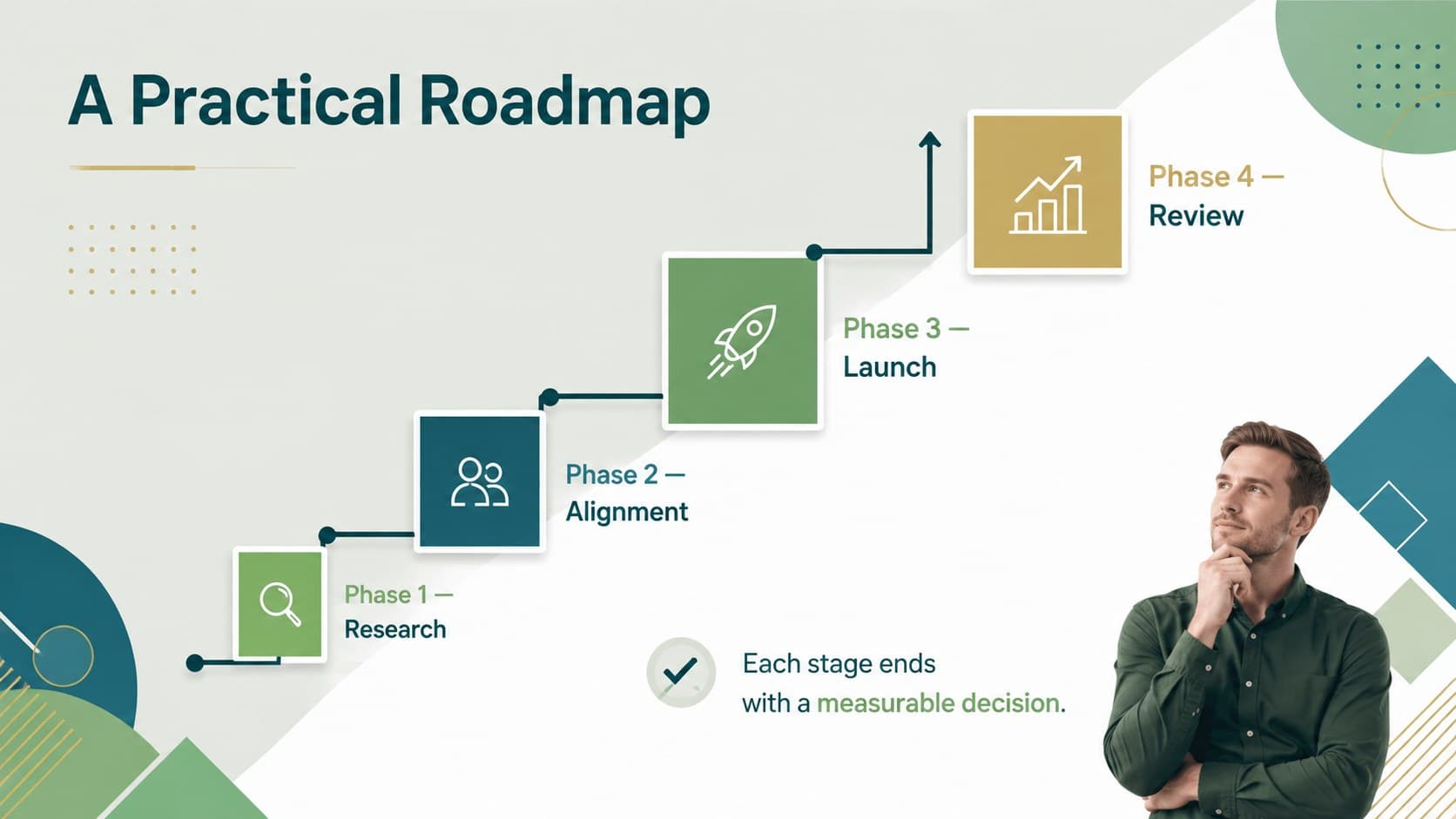 Geometric project report slide mapping four milestones across a green and blue timeline.