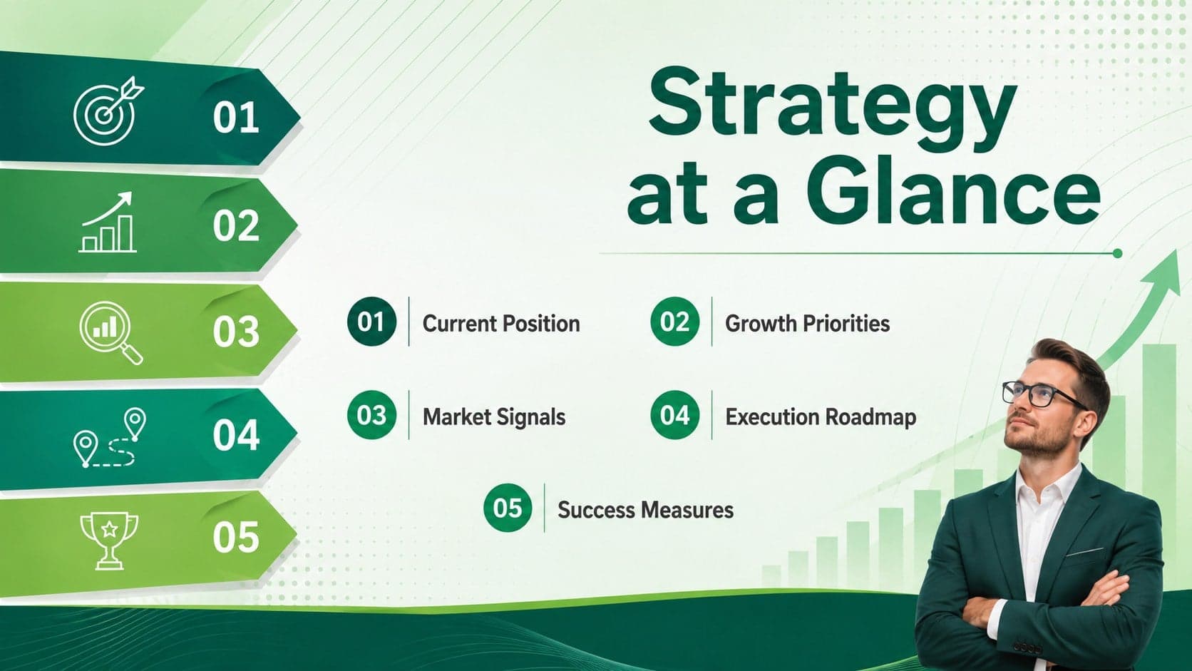 Green growth strategy agenda slide with five organized sections and upward directional accents.