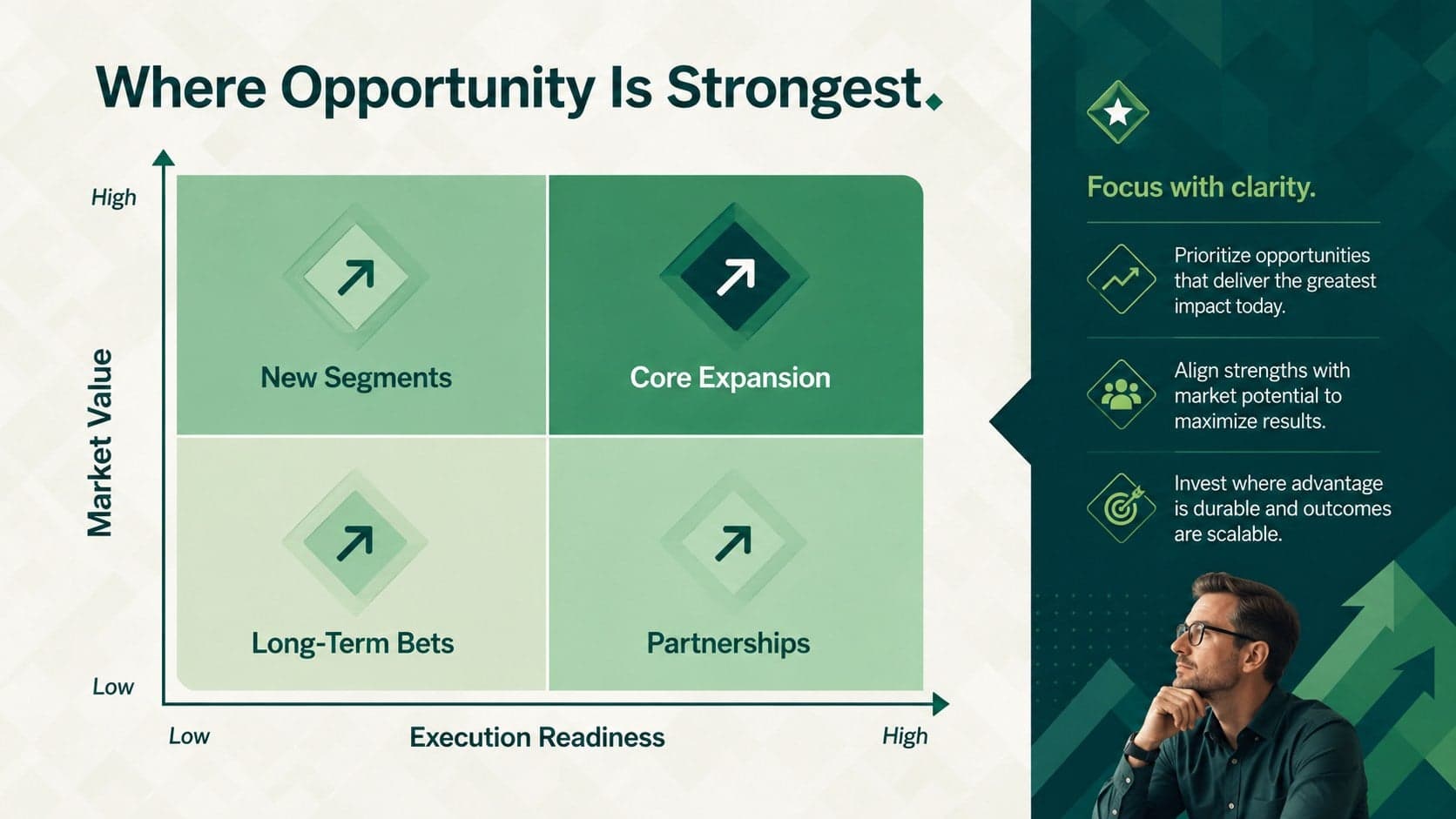 Growth strategy PowerPoint template slide comparing market opportunities by value and readiness.