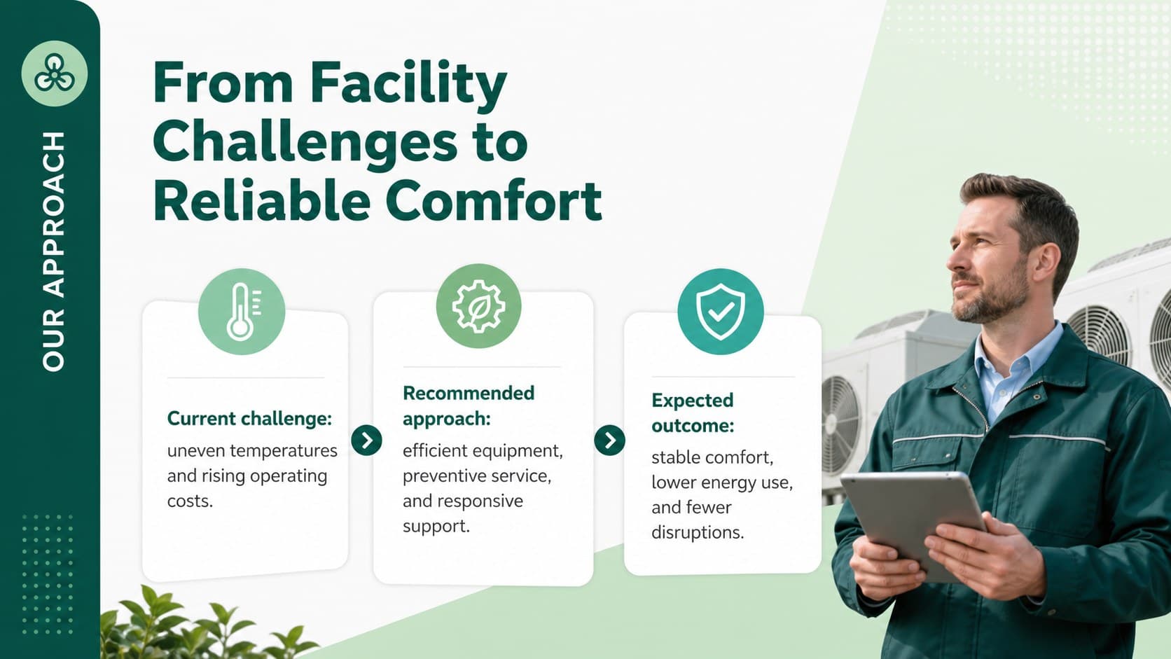 HVAC contractor proposal presentation slide outlining client challenges, recommended services, and expected business outcomes.