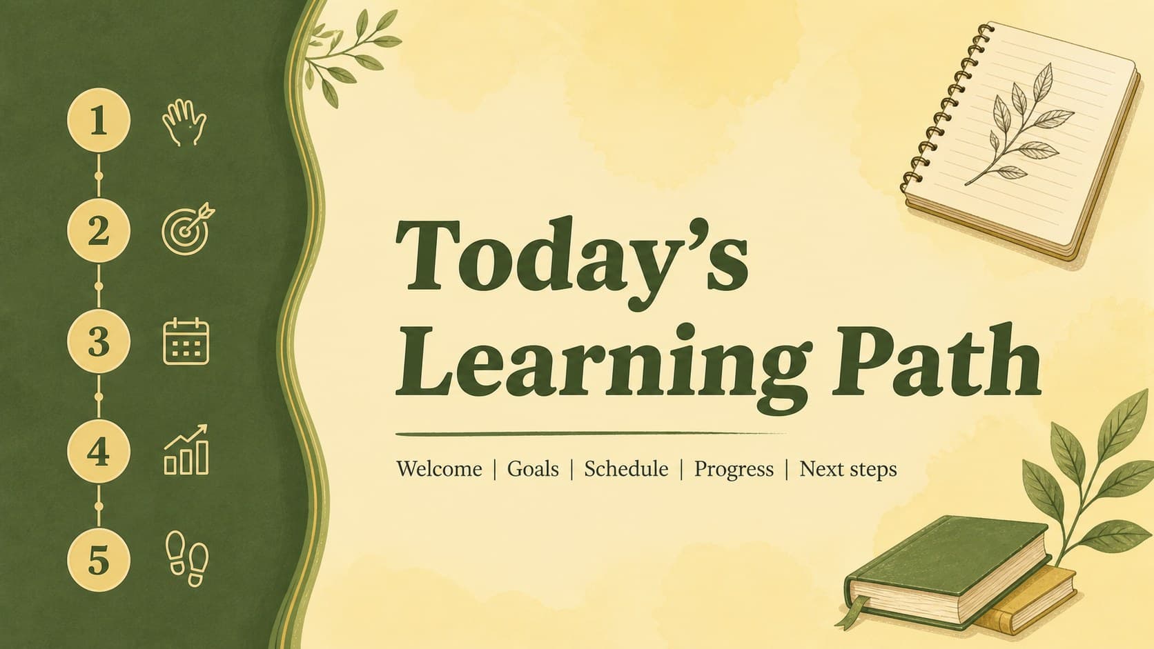 Agenda slide outlining learning hub sections in a bright green and yellow academic presentation layout.