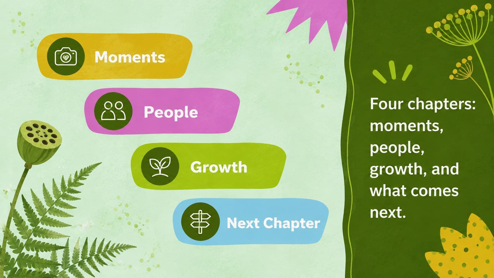 Green botanical personal year in review presentation slide introducing four chapters of the year.