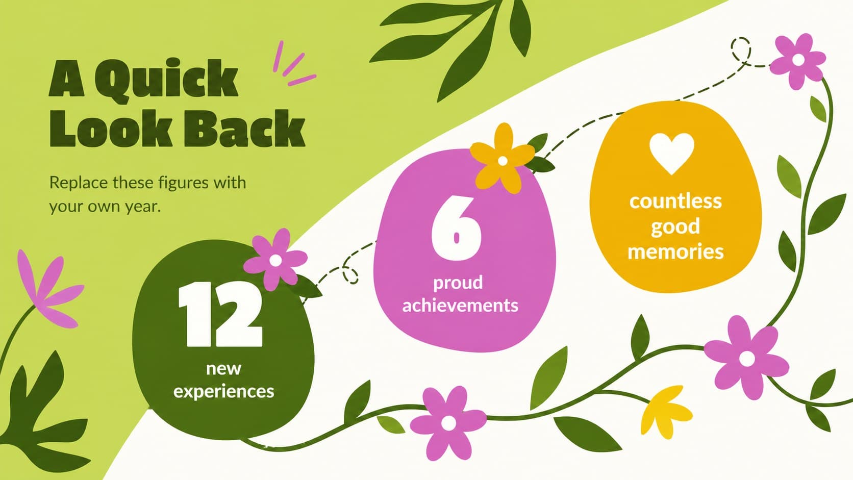 Annual memories slideshow template page featuring personal statistics and a bright green botanical layout.