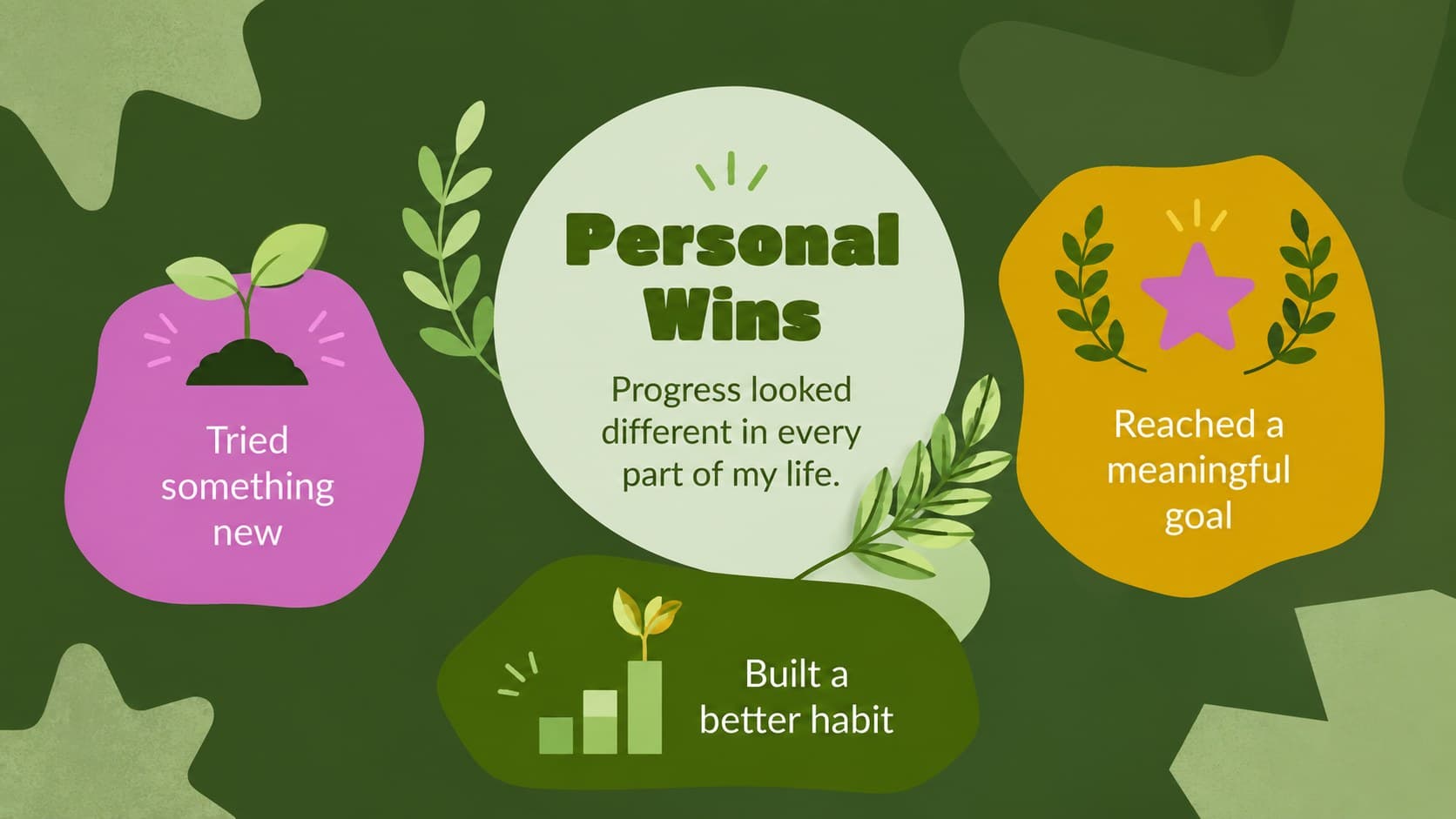 Editable life milestone presentation slide summarizing three personal wins with green floral accents.