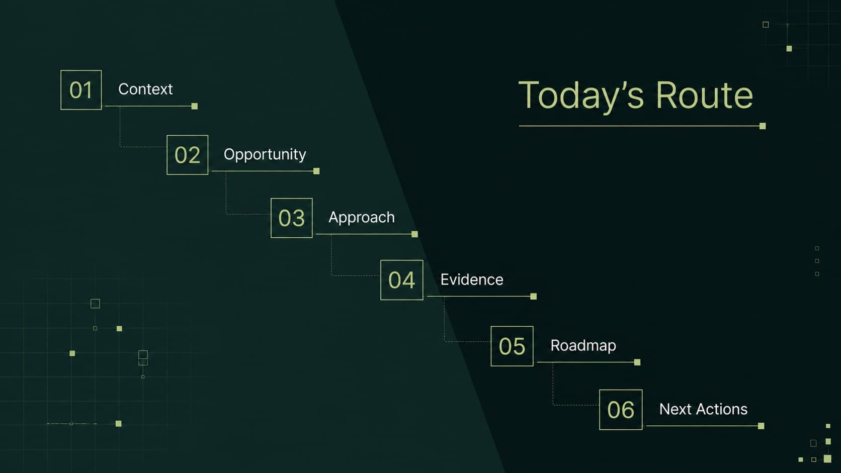 Dark green presentation agenda arranged as a clean numbered route through six business topics.