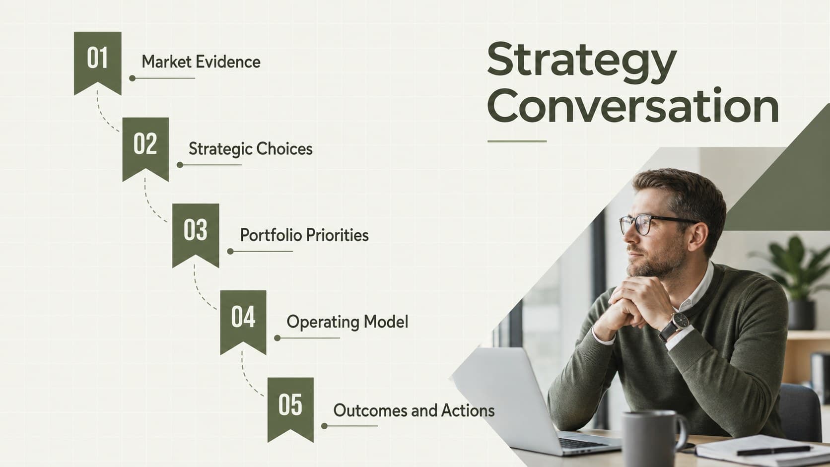 Product strategy agenda slide covering evidence, choices, roadmap, operating model, and outcomes.