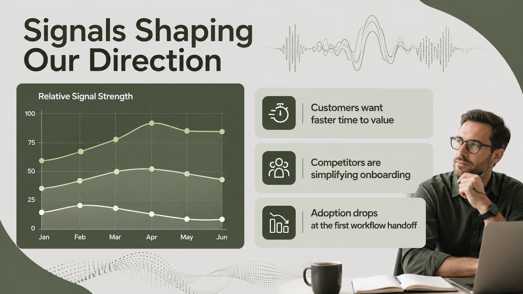 Market signals slide summarizing customer demand, competitive pressure, and adoption friction.