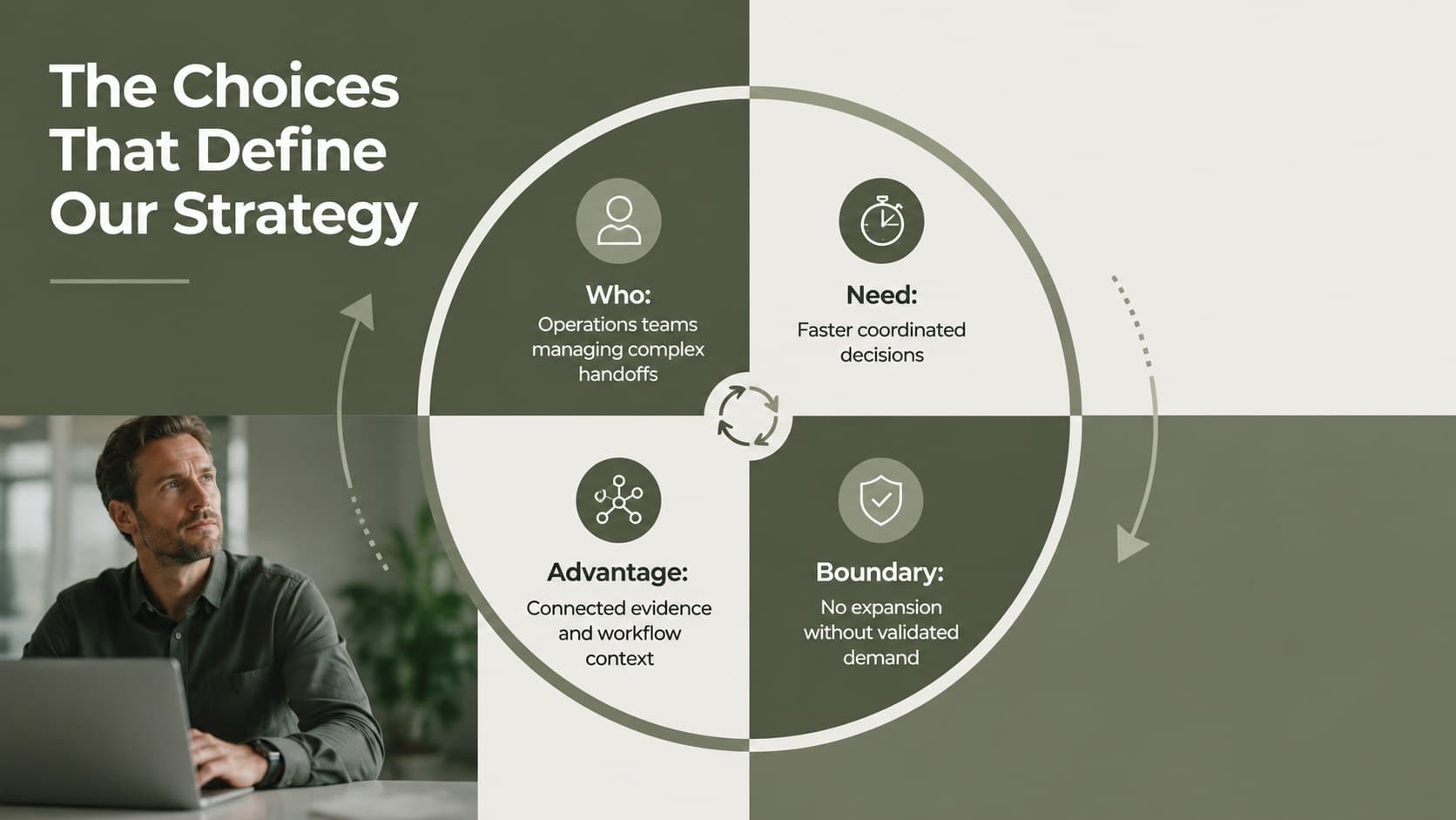 Strategic choices slide defining the product vision, target users, advantage, and boundaries.