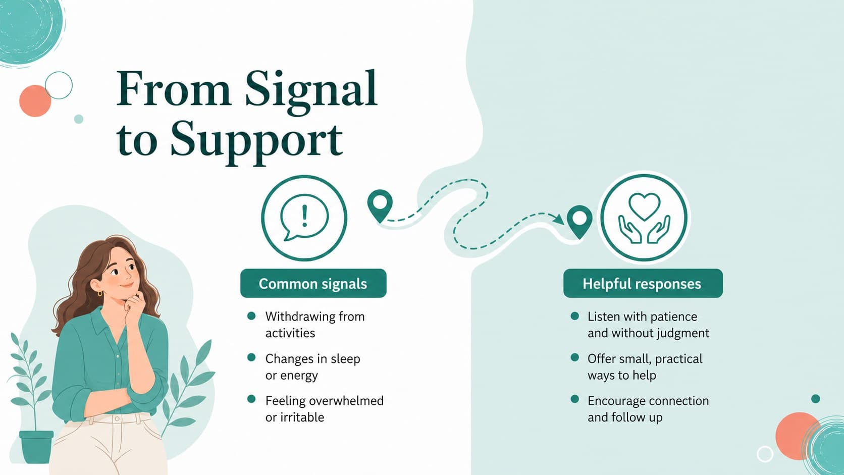 Mental health research slide comparing stress signals with supportive responses.