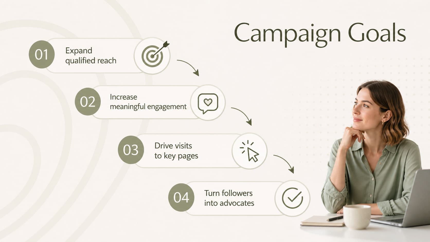 Campaign goals slide in a minimalist green marketing calendar template with four measurable objectives.