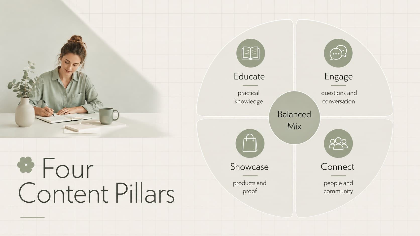 Social content pillar strategy slide presenting four themes for a balanced publishing plan.