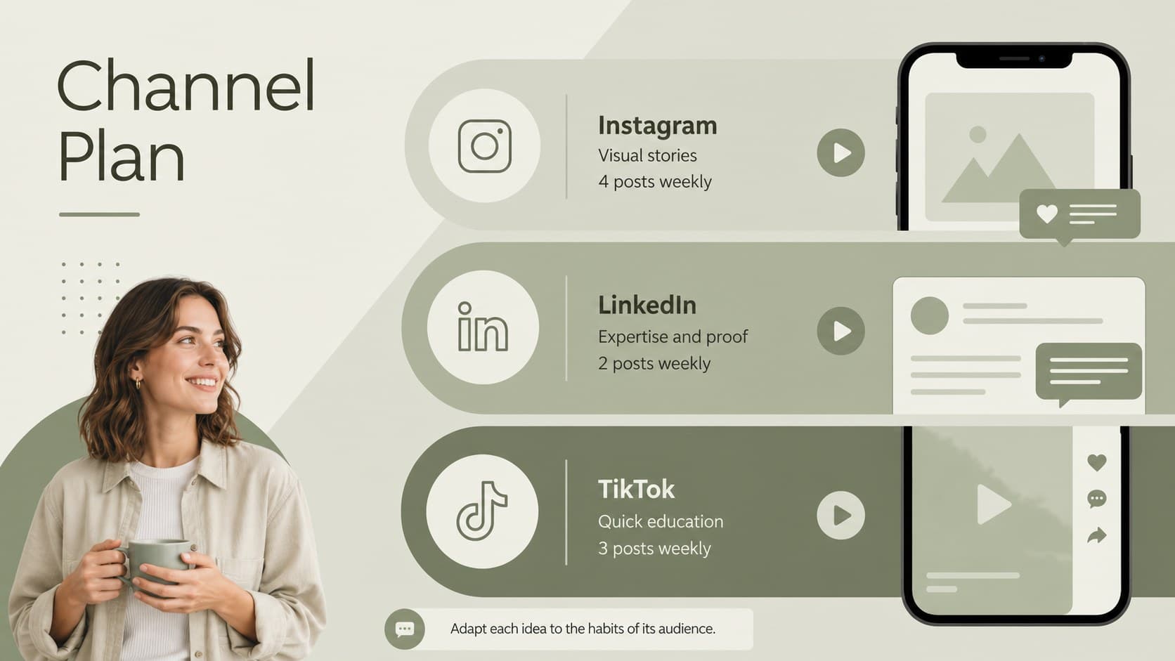 Channel planning slide mapping social media platforms to formats, goals, and posting frequency.
