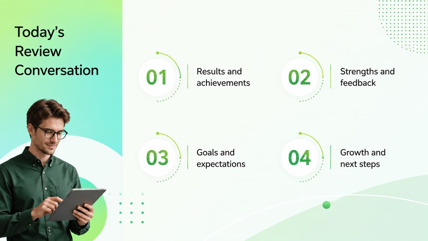 Staff appraisal agenda slide outlining achievements, feedback, goals, and development topics.