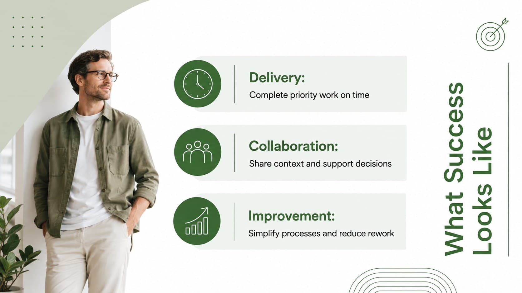 Role expectations slide for an employee appraisal meeting with three responsibility areas.