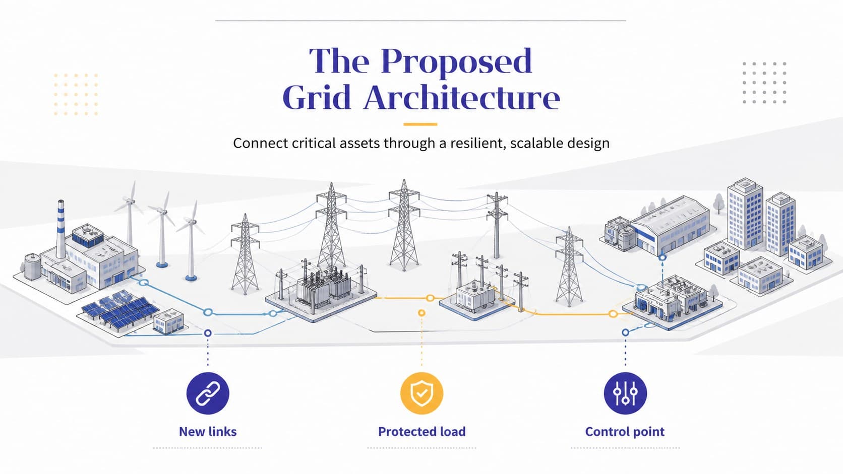 Proposed electrical infrastructure slide presenting a redesigned grid architecture.