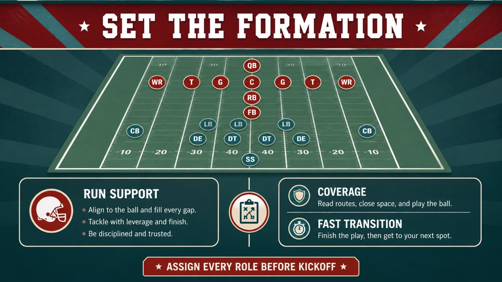 Football formation slide presenting a tactical field diagram for a championship strategy meeting.