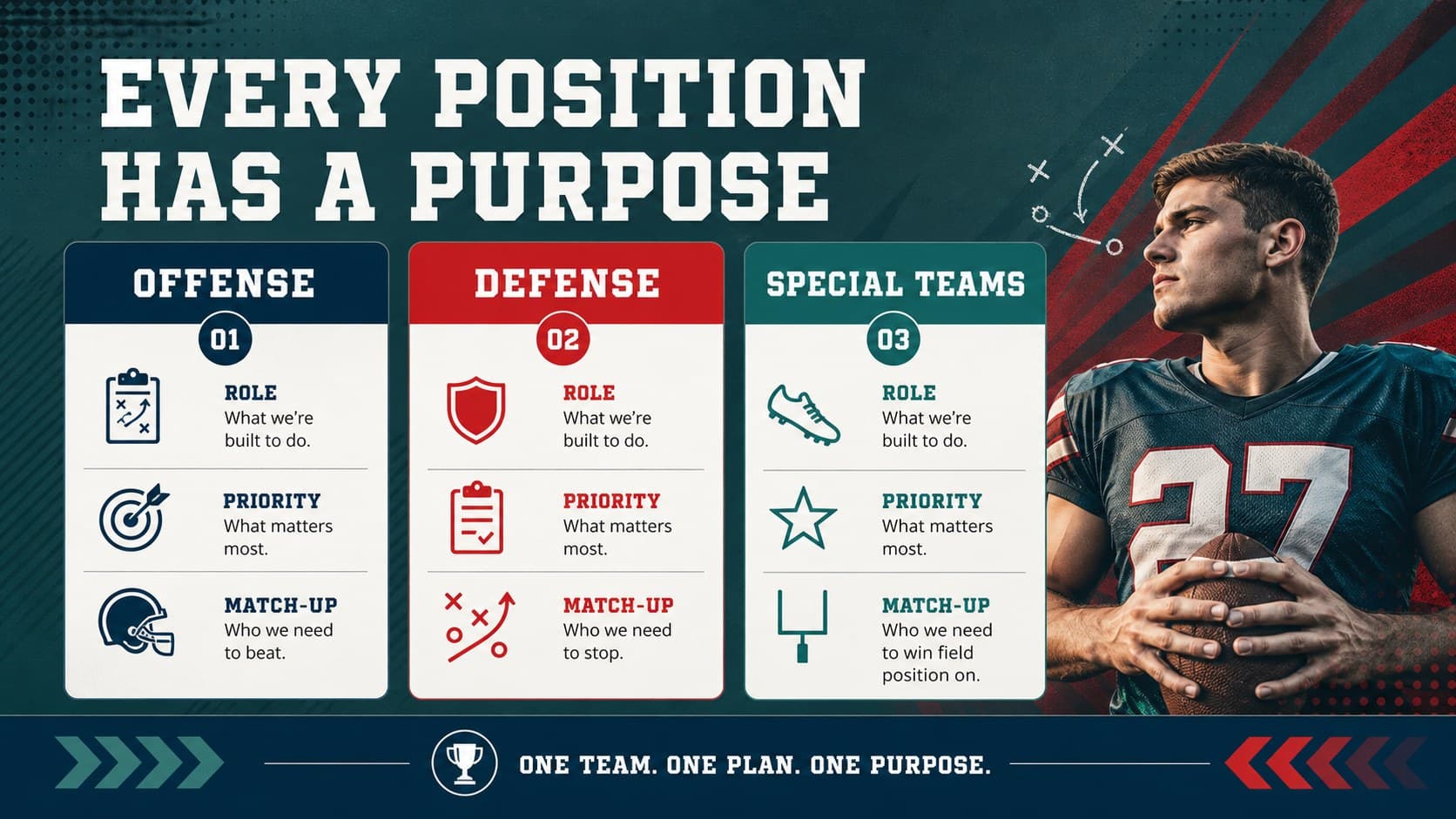 Player roles slide with editable cards for offense, defense, and special teams.