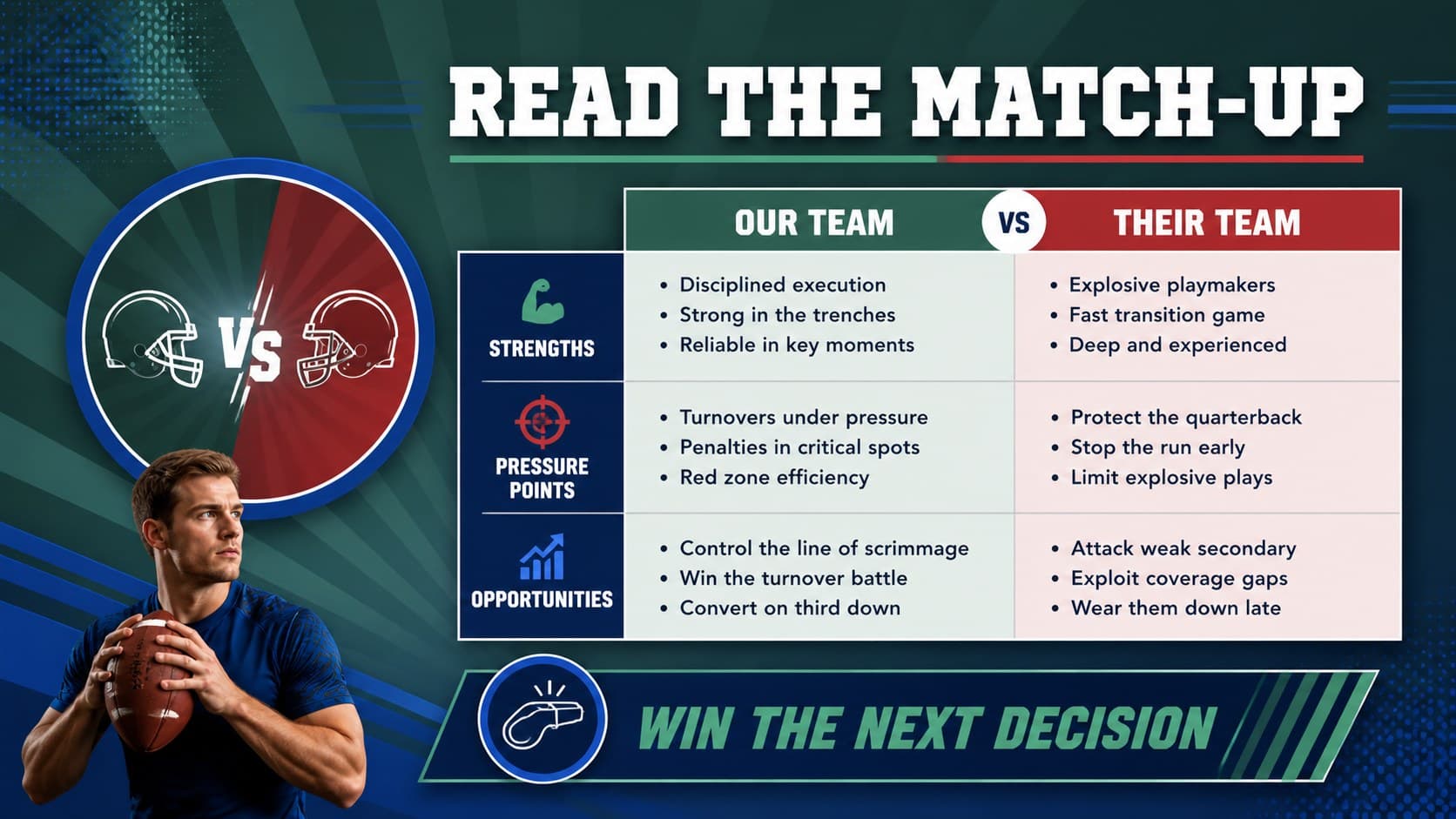 Opponent analysis slide comparing strengths, risks, and game opportunities for football planning.