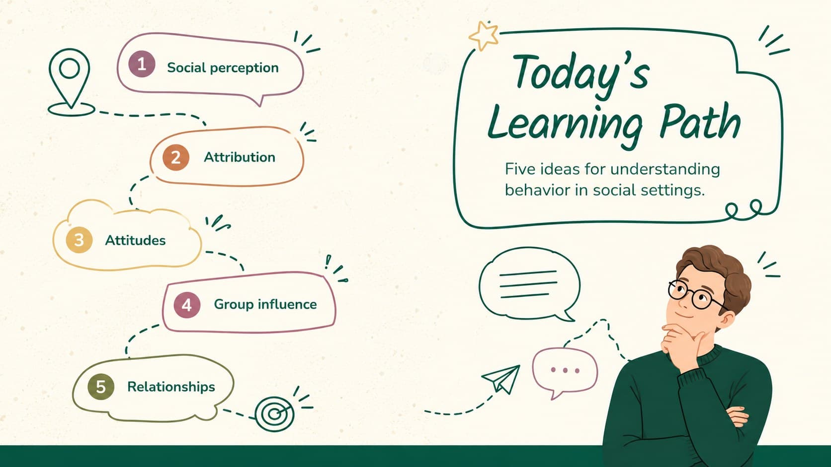 Social influence lesson presentation agenda with five psychology topics in a beige and green doodle layout.