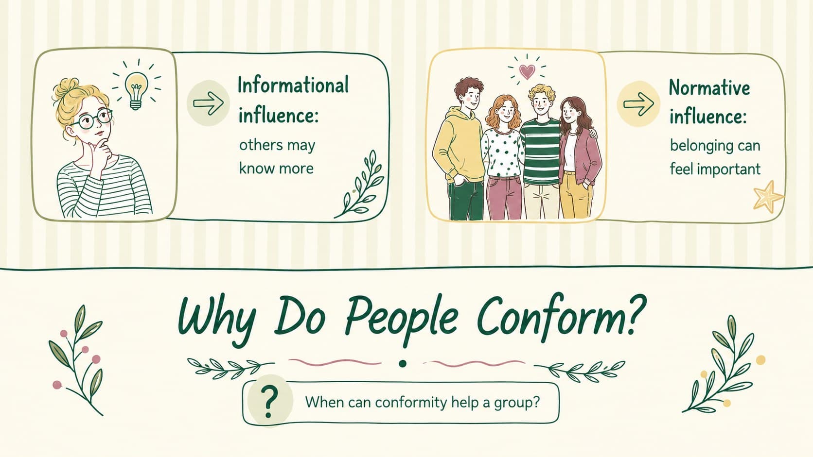 Conformity classroom lesson slide illustrating informational and normative social influence.