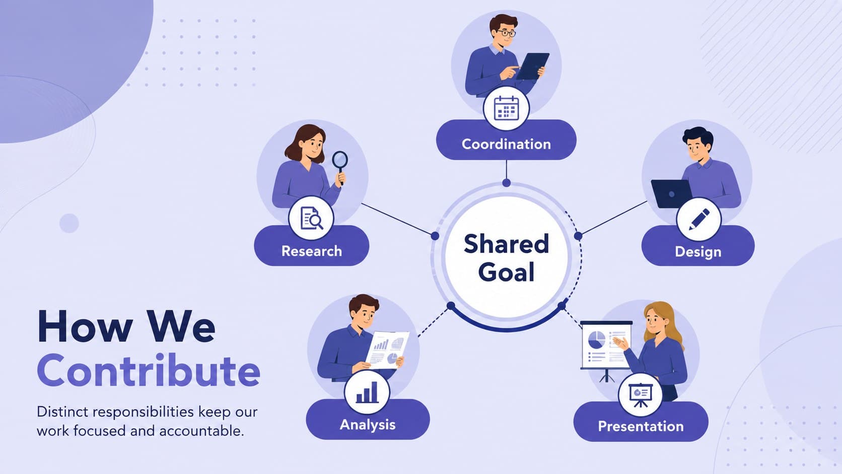 Team roles slide mapping five contributors to planning, research, design, analysis, and presentation tasks.