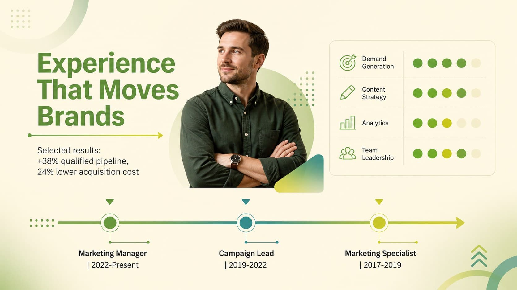 Editable resume slides layout presenting marketing experience, campaign outcomes, and core skills with green gradient accents.