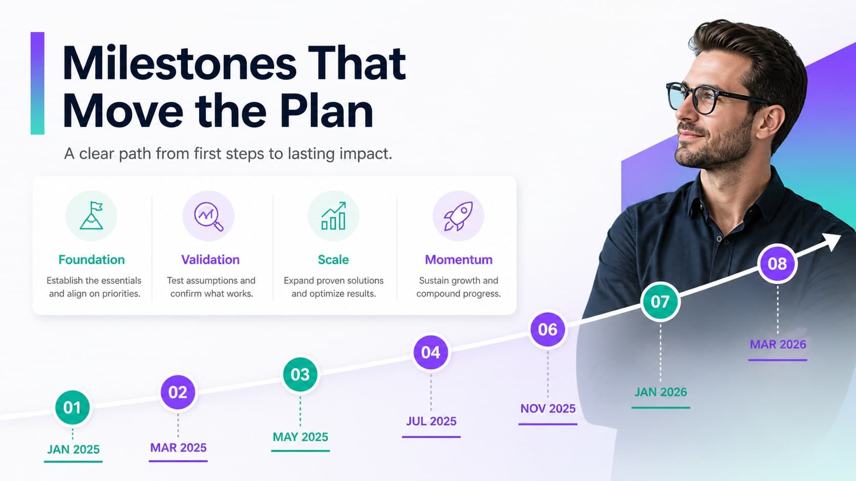 Milestone timeline slide mapping key stages in a strategic business growth plan.