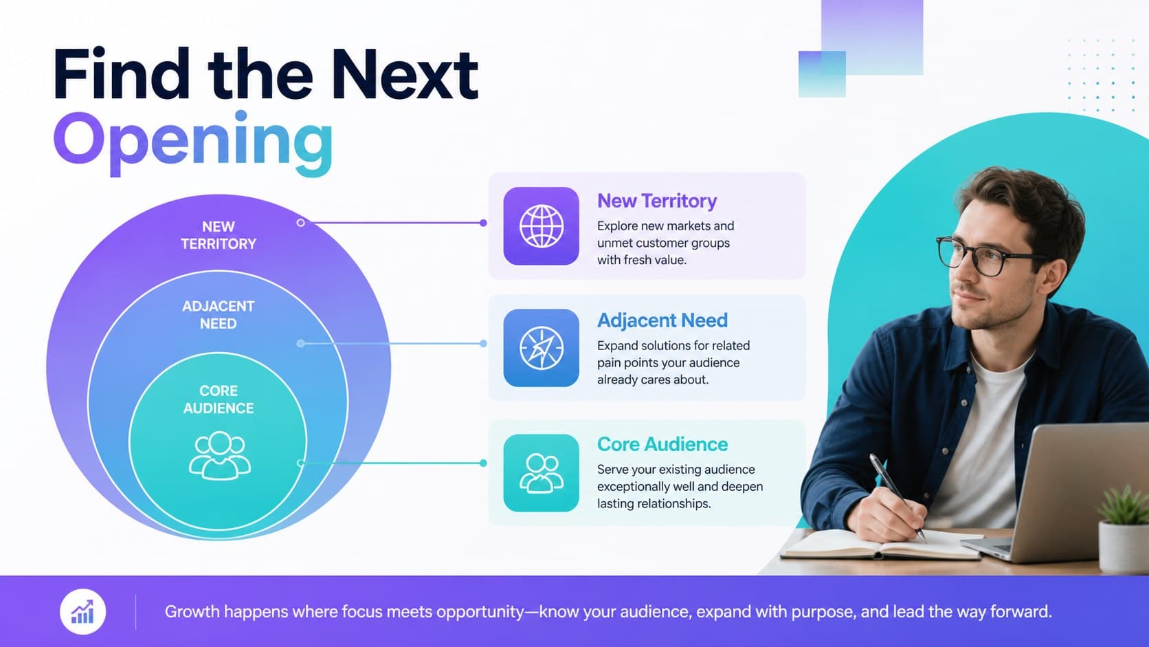 Market opportunity slide displaying audience segments and expansion signals for a growth strategy presentation.