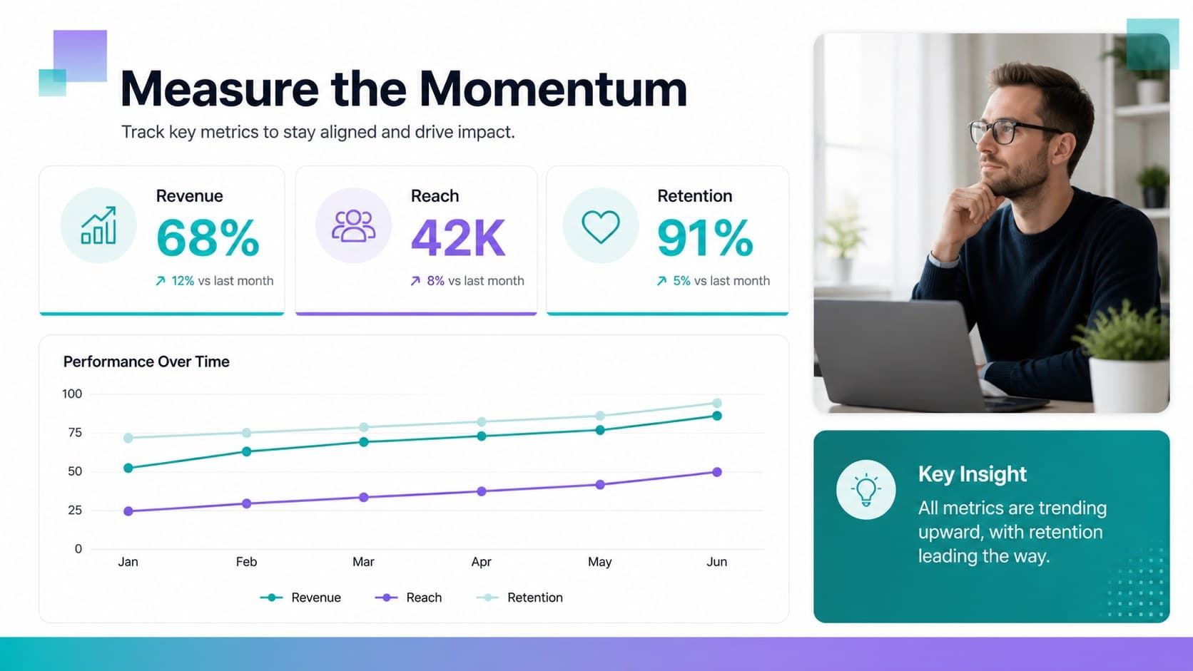 Performance metrics slide featuring editable KPI charts for an executive business planning presentation.