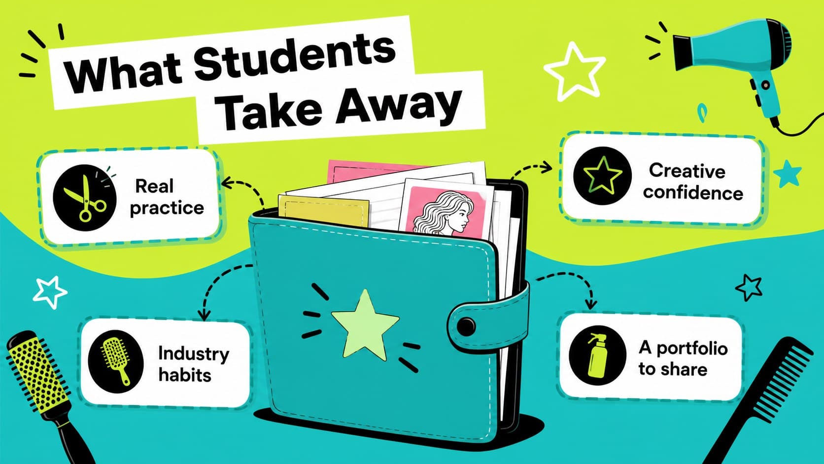 Student benefits slide highlighting practical learning and career preparation for a beauty school.