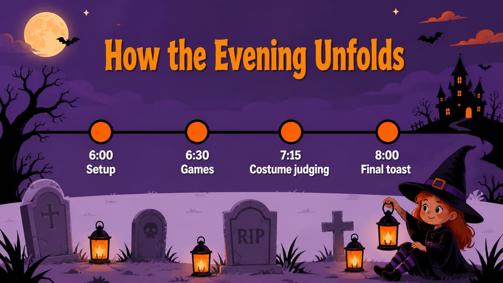 Halloween party timeline slide showing setup, activities, judging, and closing moments in a moonlit design.