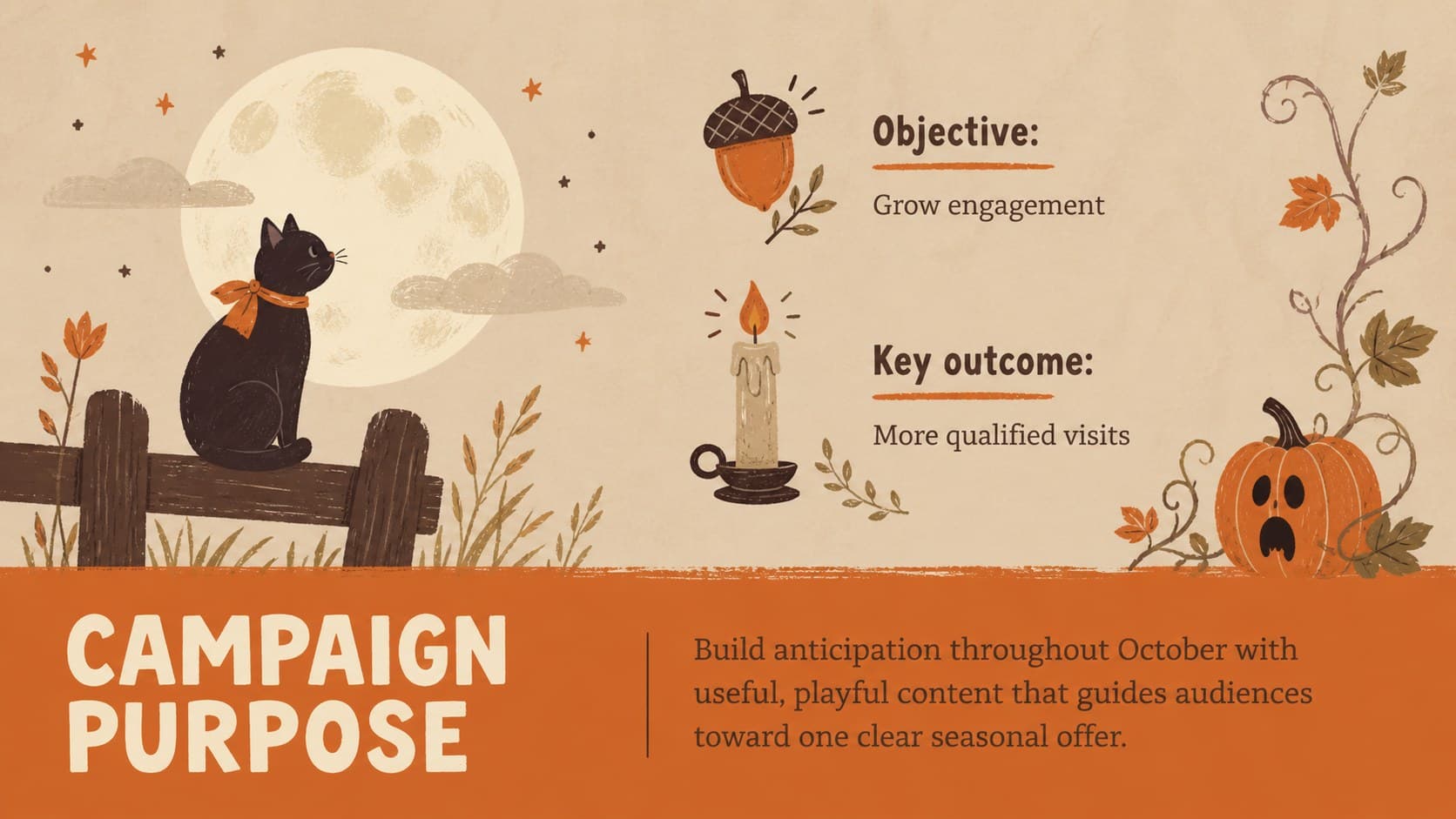 Halloween social campaign planner slide showing campaign purpose, objective, and key outcome.