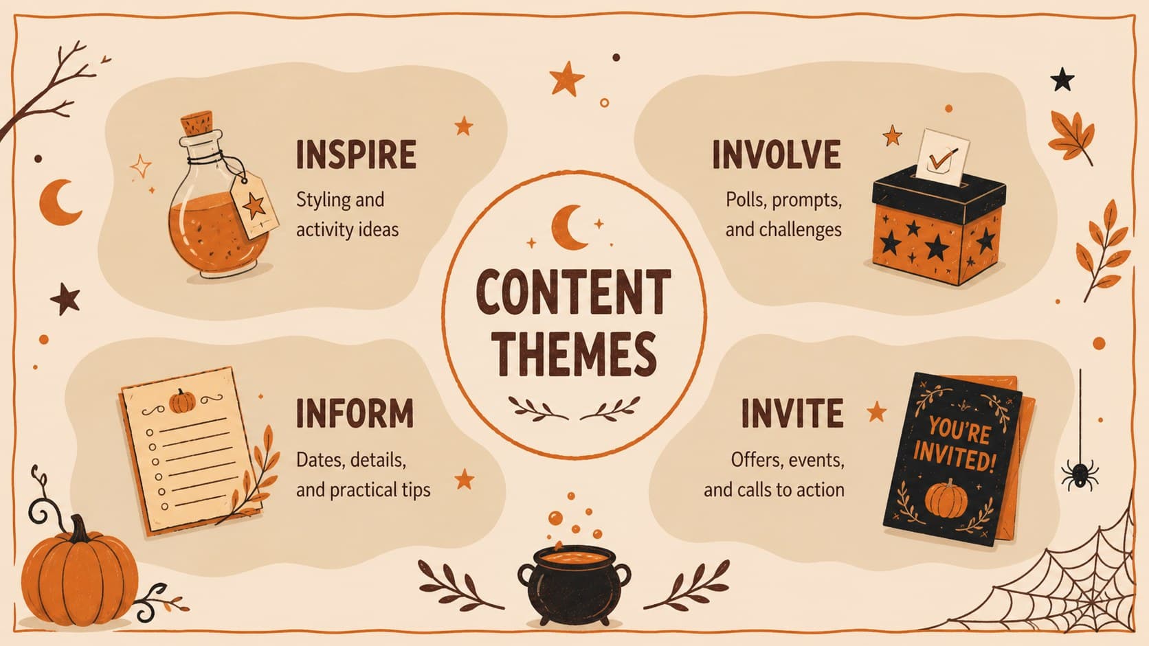 Halloween post ideas presentation slide organized into inspire, involve, inform, and invite content themes.