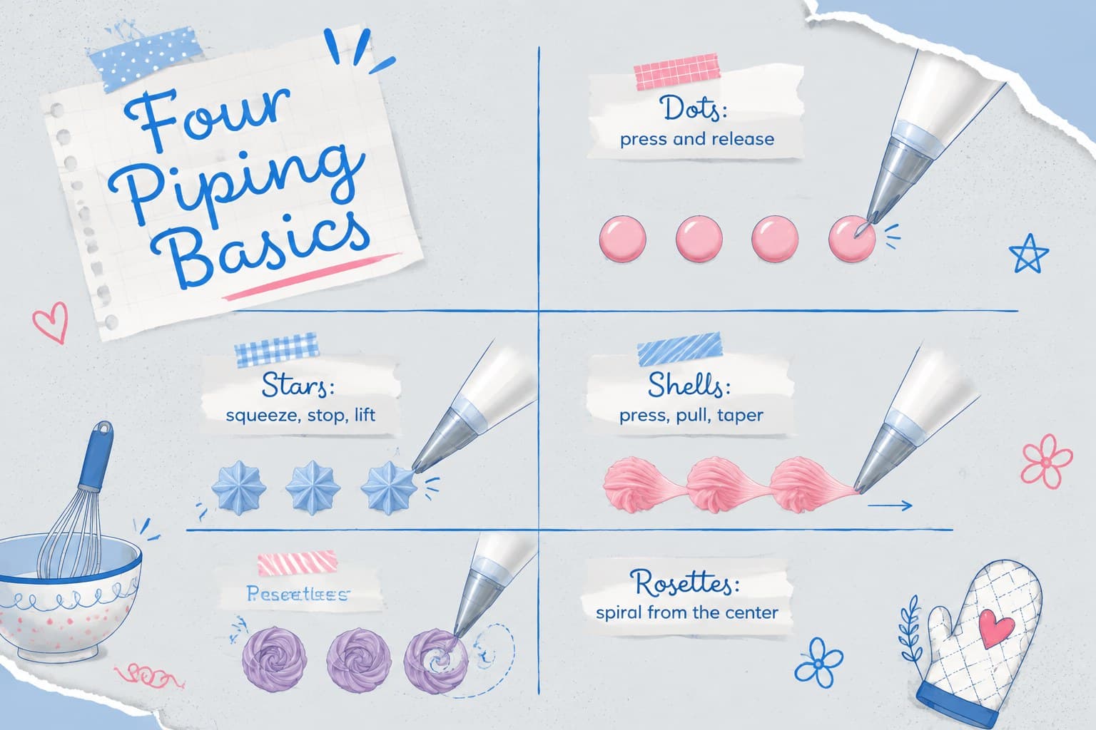 Piping techniques lesson slide with stars, shells, dots, and rosettes in a grey illustrated layout.