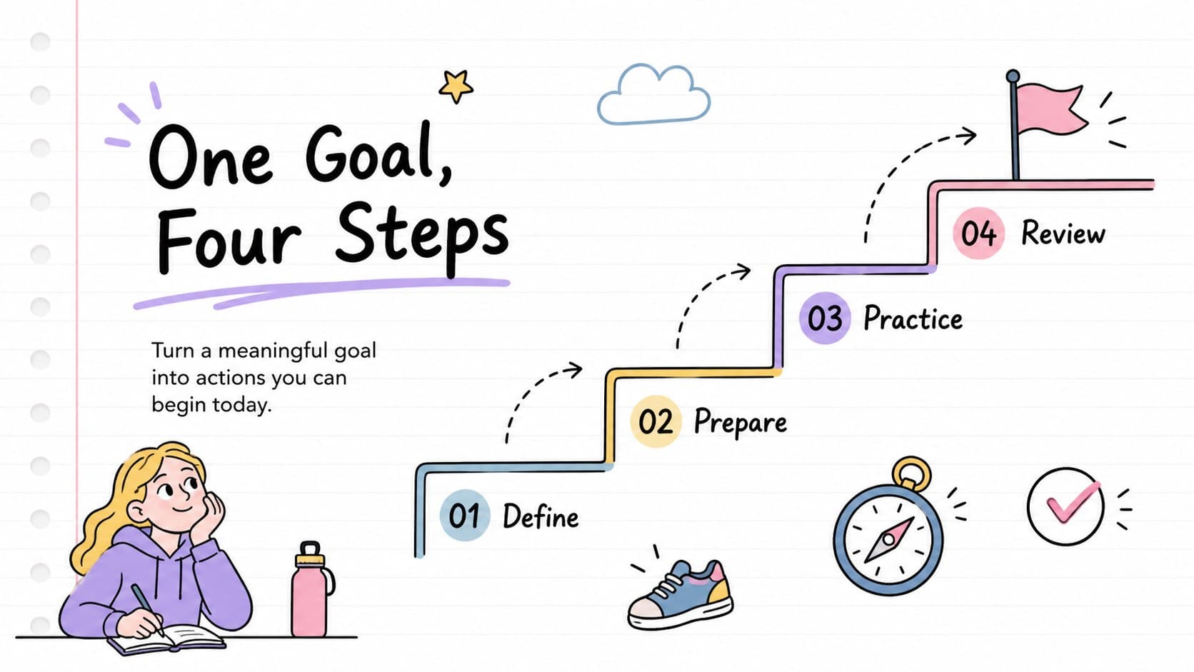Personal goal tracking slide with milestone steps, checkboxes, and hand-drawn pastel icons.